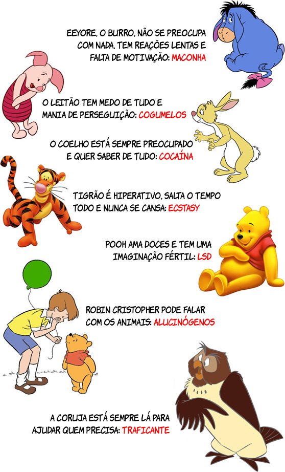 7 sinais de que os personagens de Ursinho Pooh usam drogas
