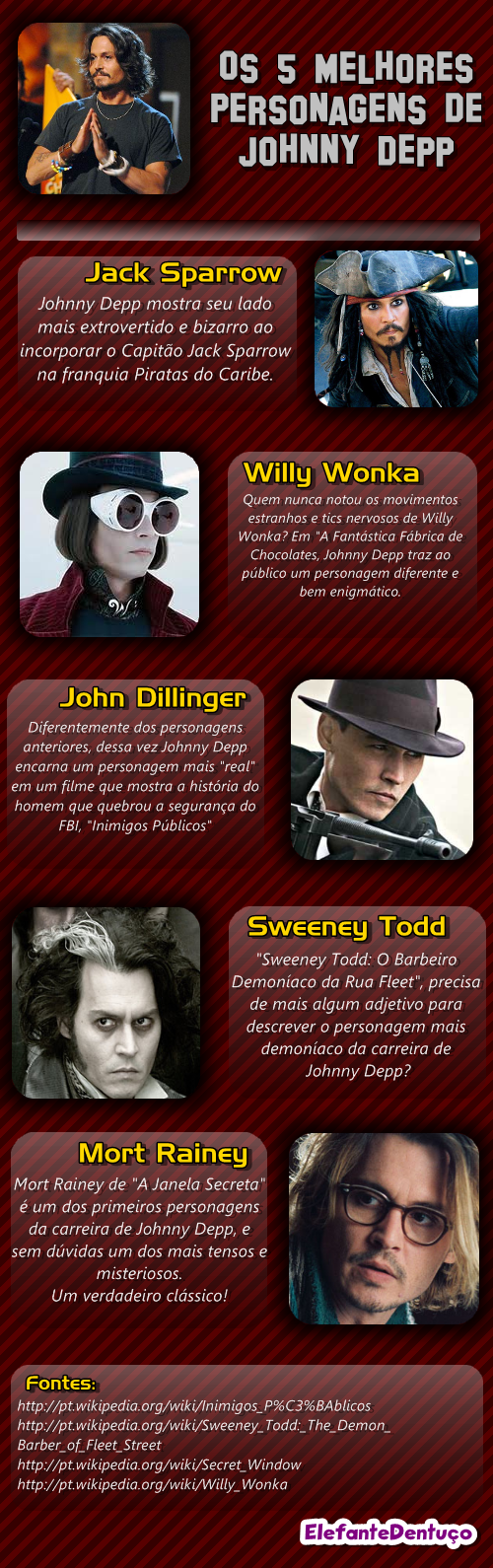 Os 5 melhores personagens da carreira de Johnny Depp