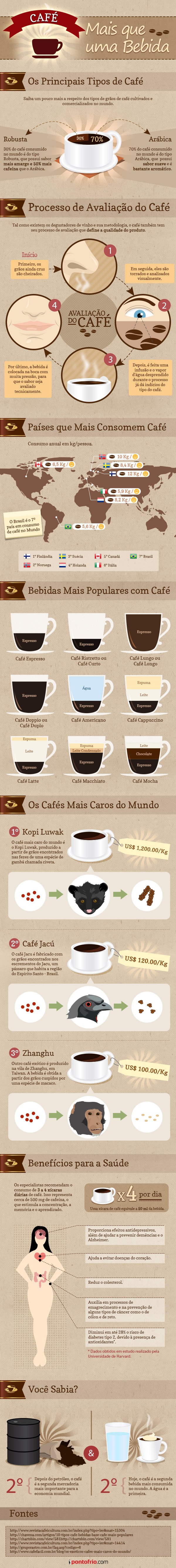 infografico-cafe