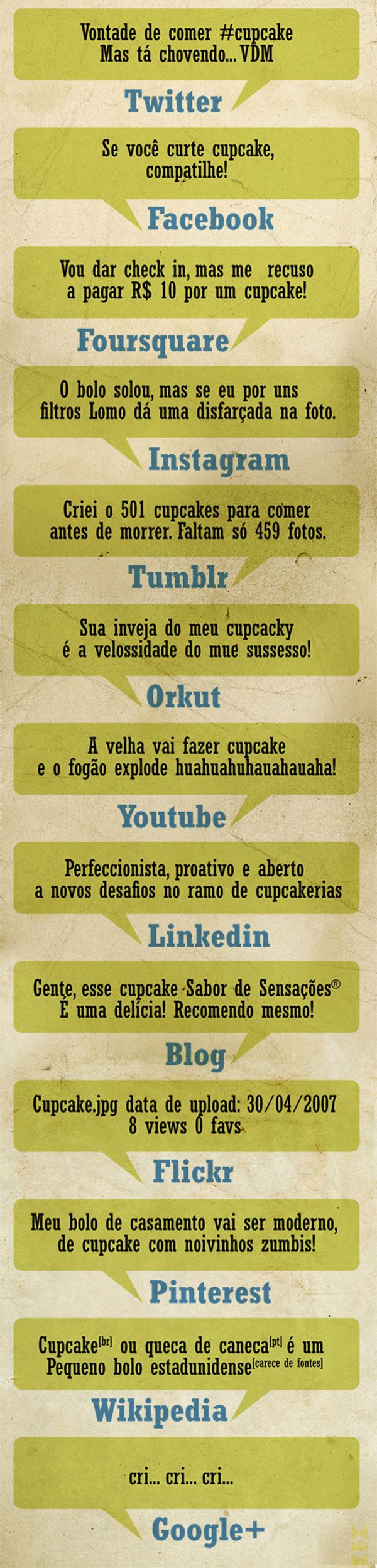 Explicando as redes sociais no Brasil