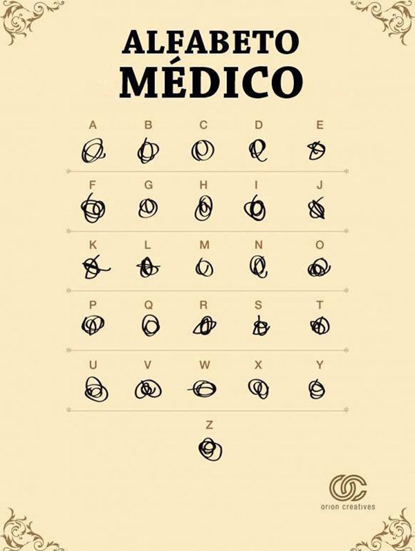 Alfabeto medico