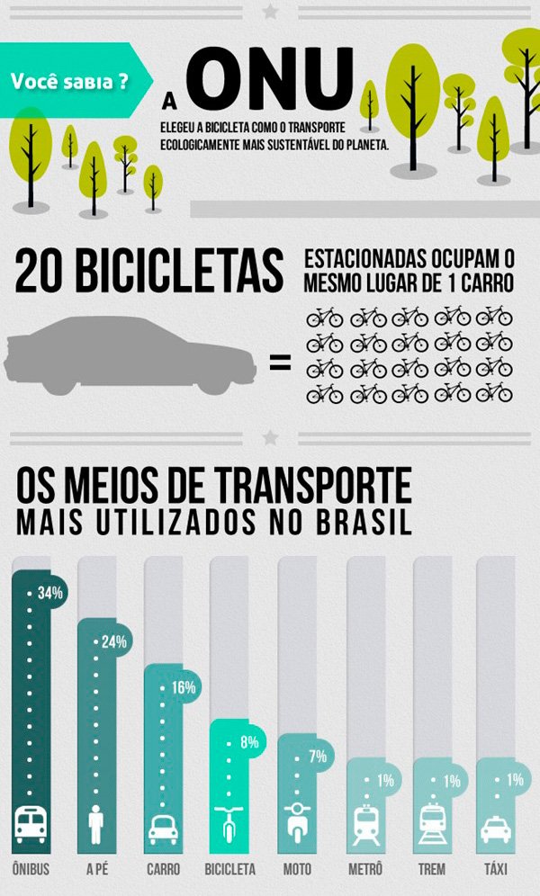 O-uso-das-bicicletas-nas-grandes-cidades_02
