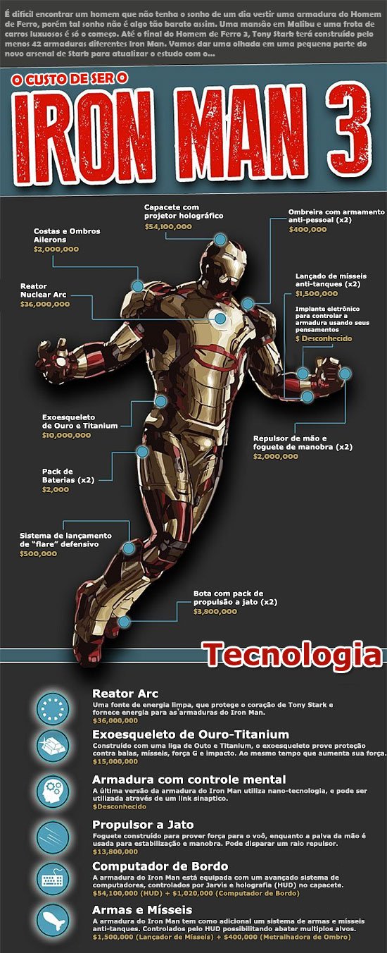 Quanto custa ser o Iron Man