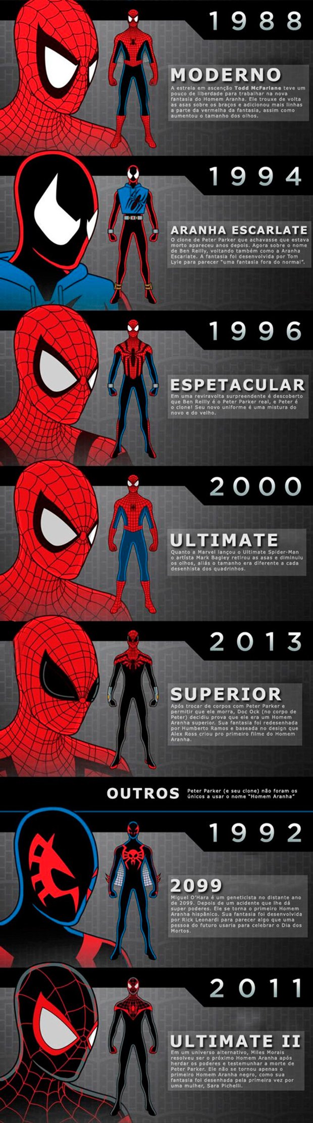 A-evolução-do-uniforme-do-Homem-Aranha-2_01