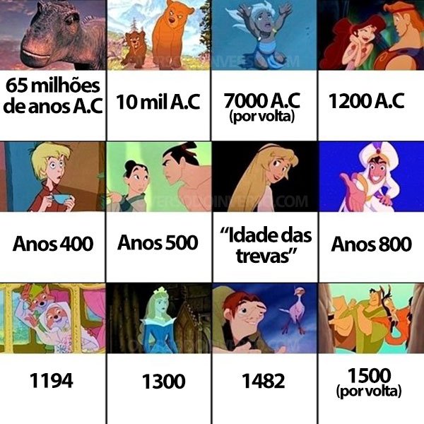 A ordem cronologica dos filmes da Disney (1)