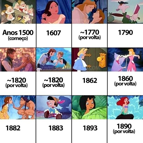 A ordem cronologica dos filmes da Disney (2)