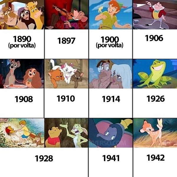 A ordem cronologica dos filmes da Disney (3)
