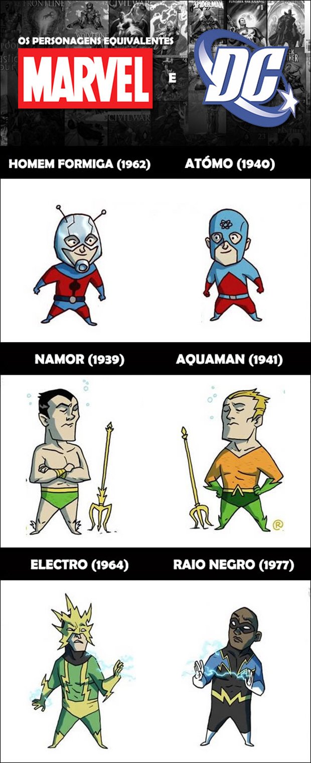 Personagens equivalentes entre Marvel e DC
