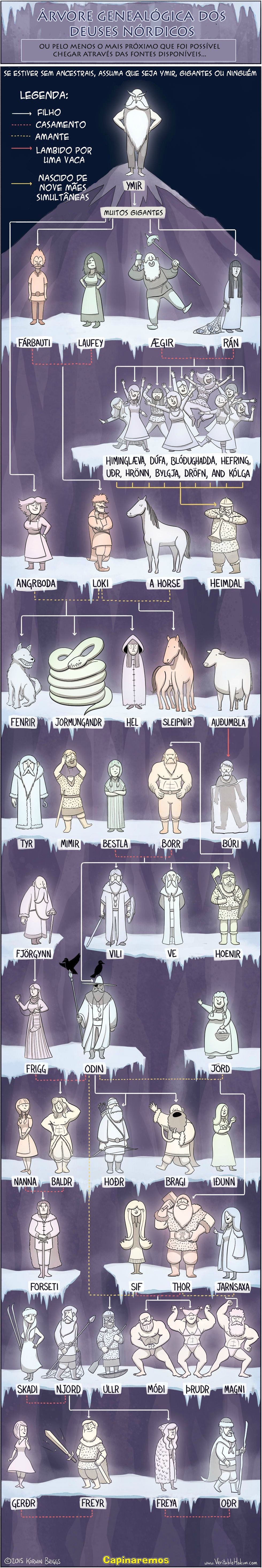 A Arvore Genealogica dos Deuses Nordicos