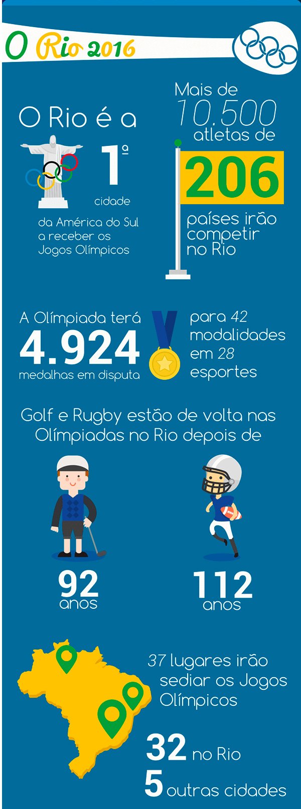 19-fatos-sobre-os-Jogos-Olimpicos-Rio-2016-que-talvez-voce-nao-saiba_02