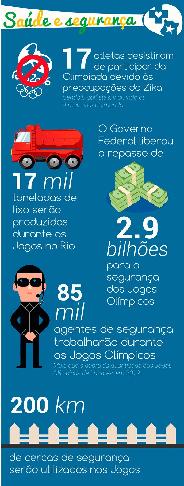 19-fatos-sobre-os-Jogos-Olimpicos-Rio-2016-que-talvez-voce-nao-saiba_03