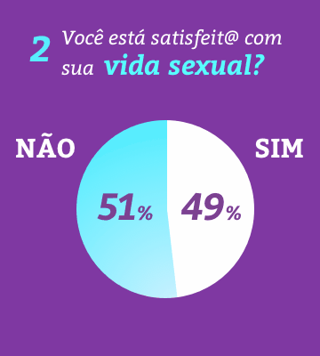 Dia do sexo e algumas curiosidades sobre os hábitos sexuais dos brasileiros
