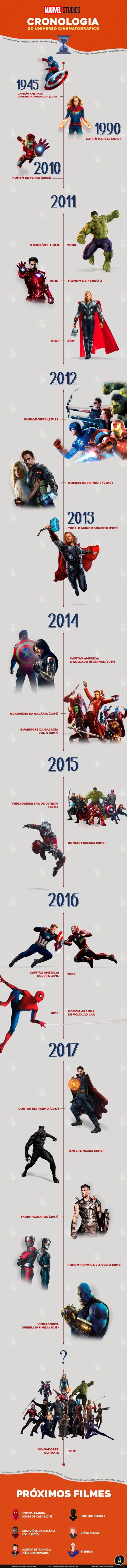 Ordem dos filmes da Marvel até Vingadores: Ultimato