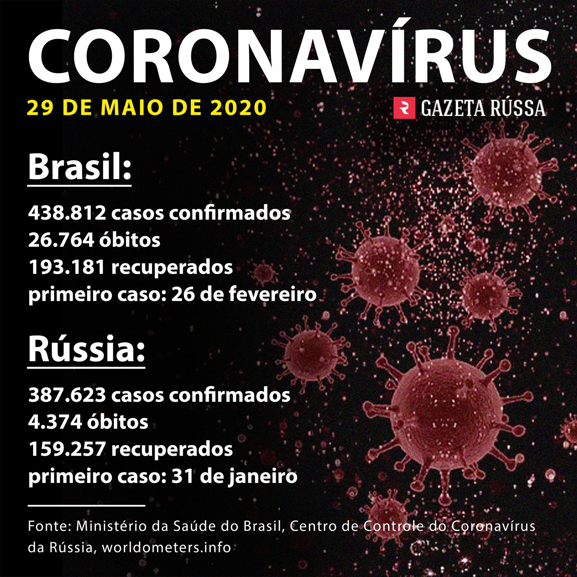 coronavirus brasil